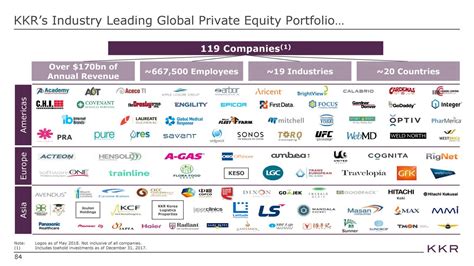 kkr portfolio company list